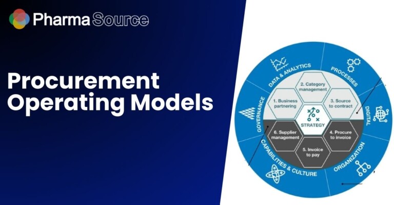 Procurement Operating Models - which is right for your business ...