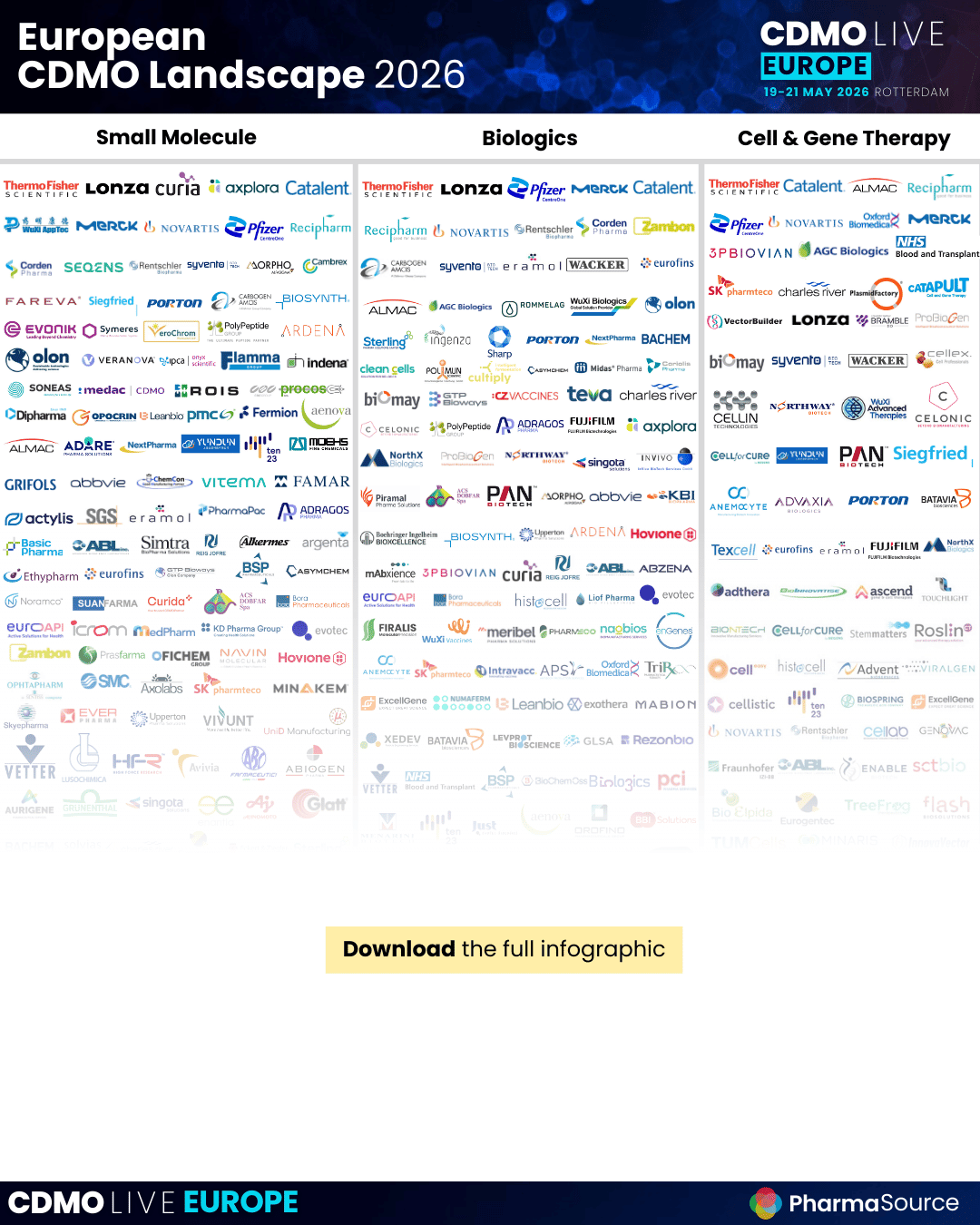 CDMO European Landscape 2026 [Infographic] - PharmaSource