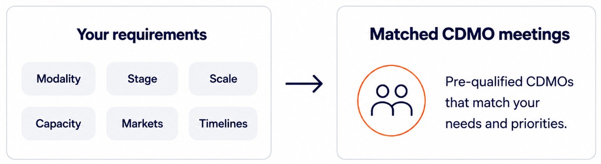PM diagram